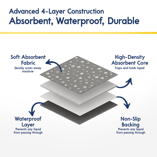 Muddy Mat® Washable Pee Pads for Dogs, Super Absorbent Reusable Puppy Pads–100% Waterproof Pee & Potty Training Pads for Pets, Non-Slip Dog Pads for Crates, Playpens and Floors